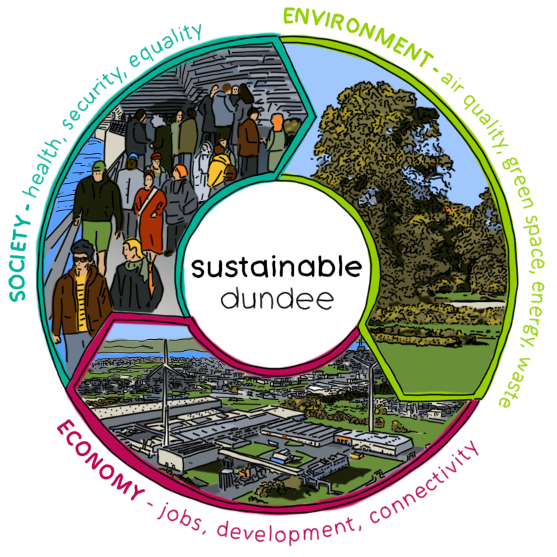 Sustainable Dundee