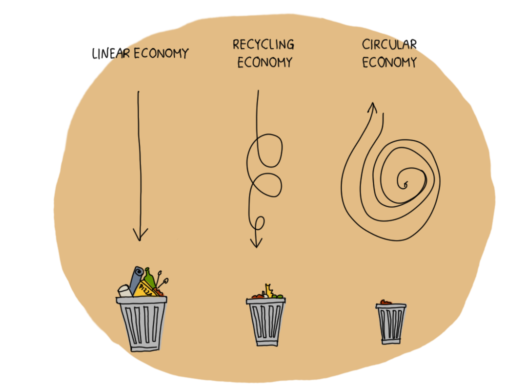 Circular Economy