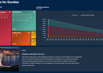 Image Showing Dundee City Carbon Emissions from Climate View Software